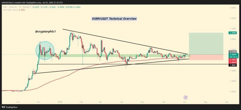 XRP流动性 XRP流动性