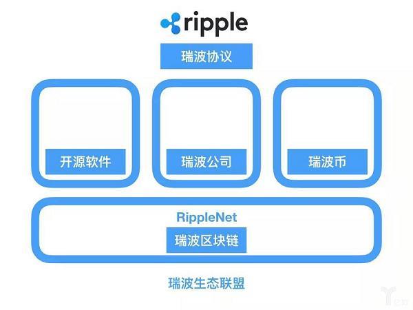 Ripple协议
