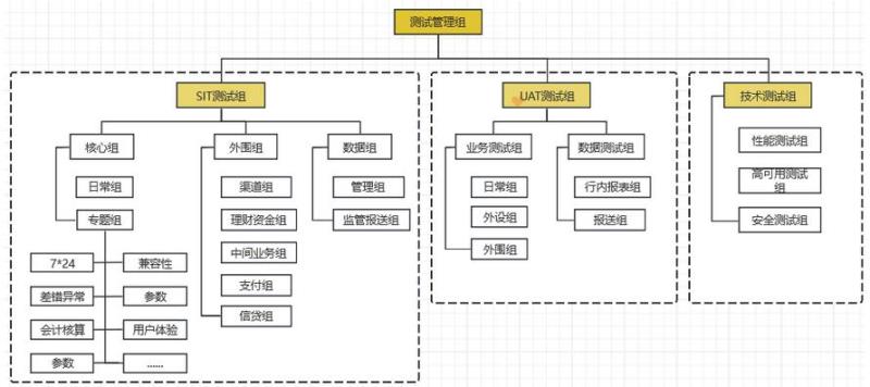 银行系统兼容
