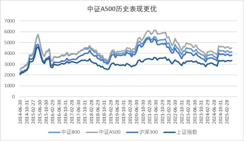 2025年行情 2025年行情
