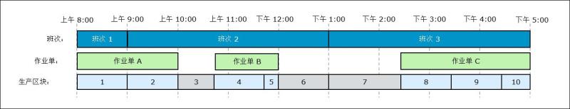 区块时间