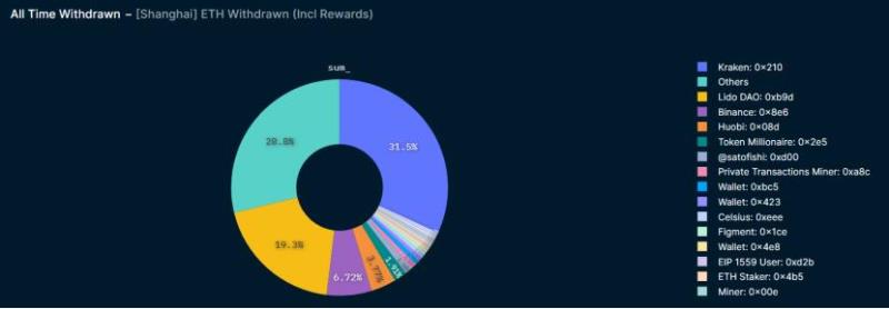 ETH 提现 ETH 提现
