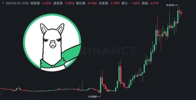 ETH 下架 传闻 ETH 下架 传闻