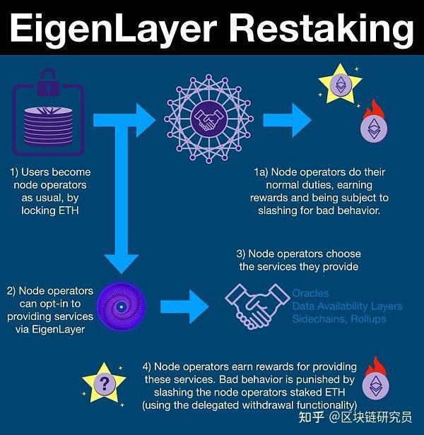 ETH 安全性 ETH 安全性
