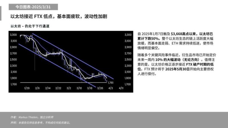 ETH 链上活跃度 ETH 链上活跃度