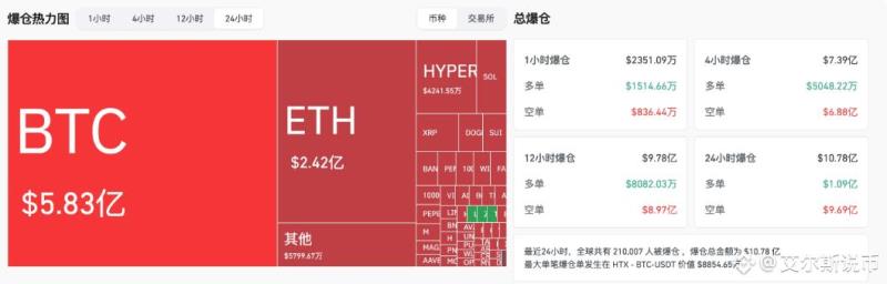 ETH 巨鲸 币安 提币 ETH 巨鲸 币安 提币