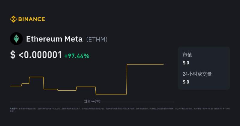 币安 ETH 价格波动 币安 ETH 价格波动