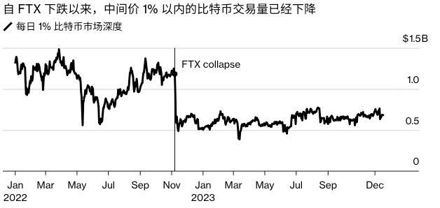 低交易量代币