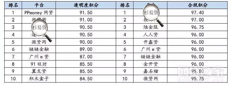 平台透明度