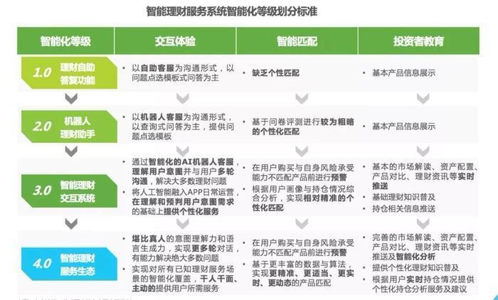 P2P KYC 风控