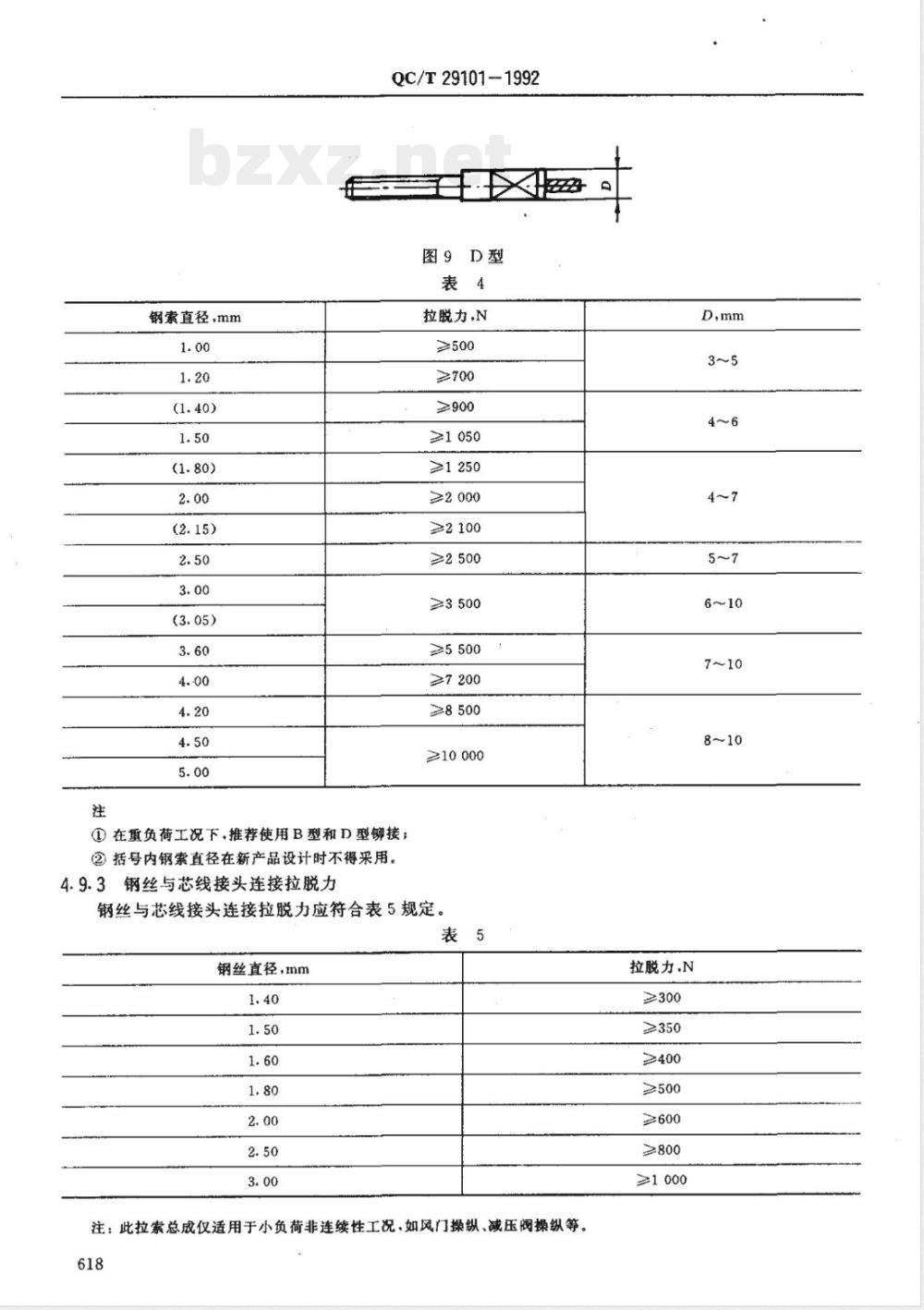QC/T 29101-1992 汽车用拉索总成 QC/T 29101-1992 汽车用拉索总成