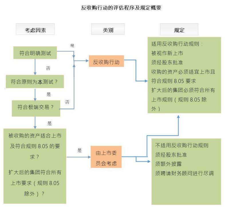 反向并购