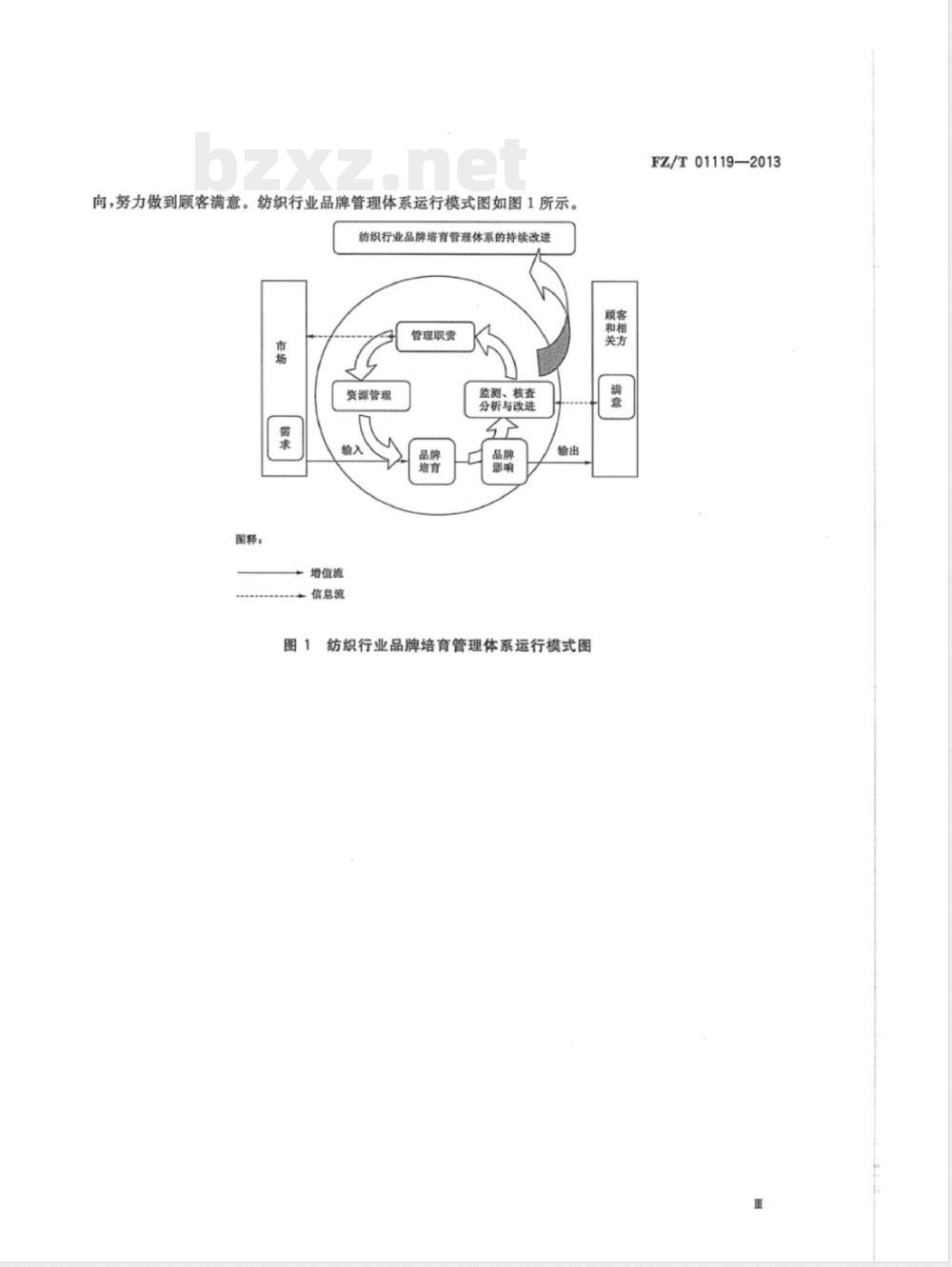 FZ/T 01119-2013纺织行业品牌培育管理体系 通用要求 FZ/T 01119-2013纺织行业品牌培育管理体系 通用要求