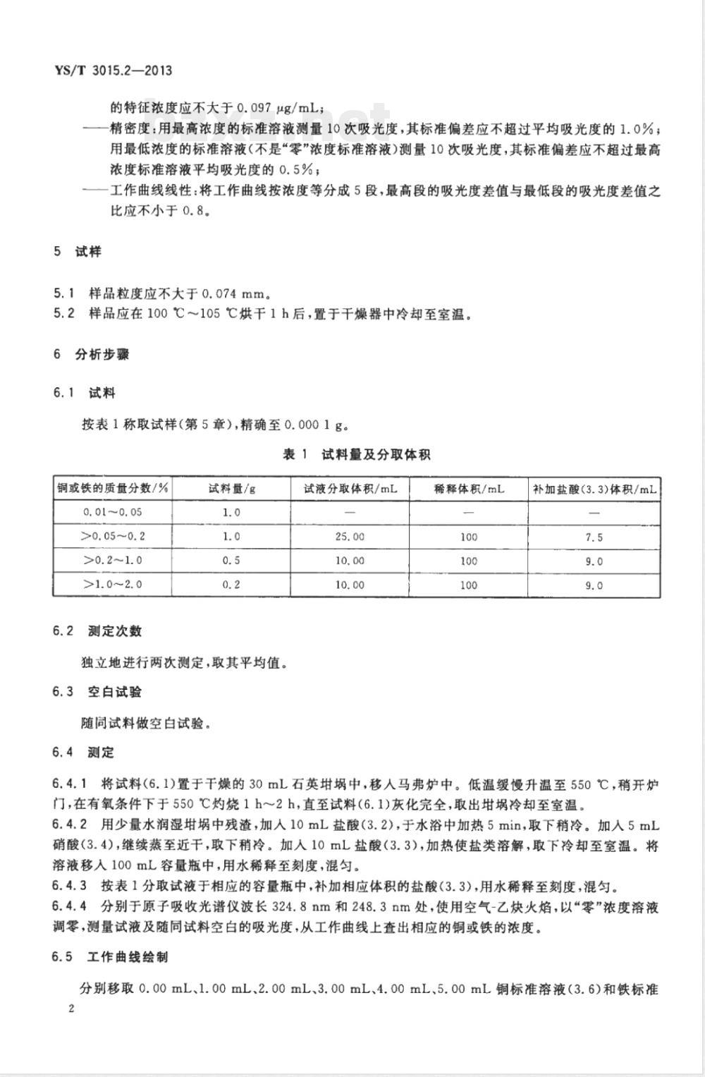 YS/T 3015.2-2013载金炭化学分析方法 第2部分:铜和铁量的测定 火焰原子吸收光谱法 YS/T 3015.2-2013载金炭化学分析方法 第2部分:铜和铁量的测定 火焰原子吸收光谱法
