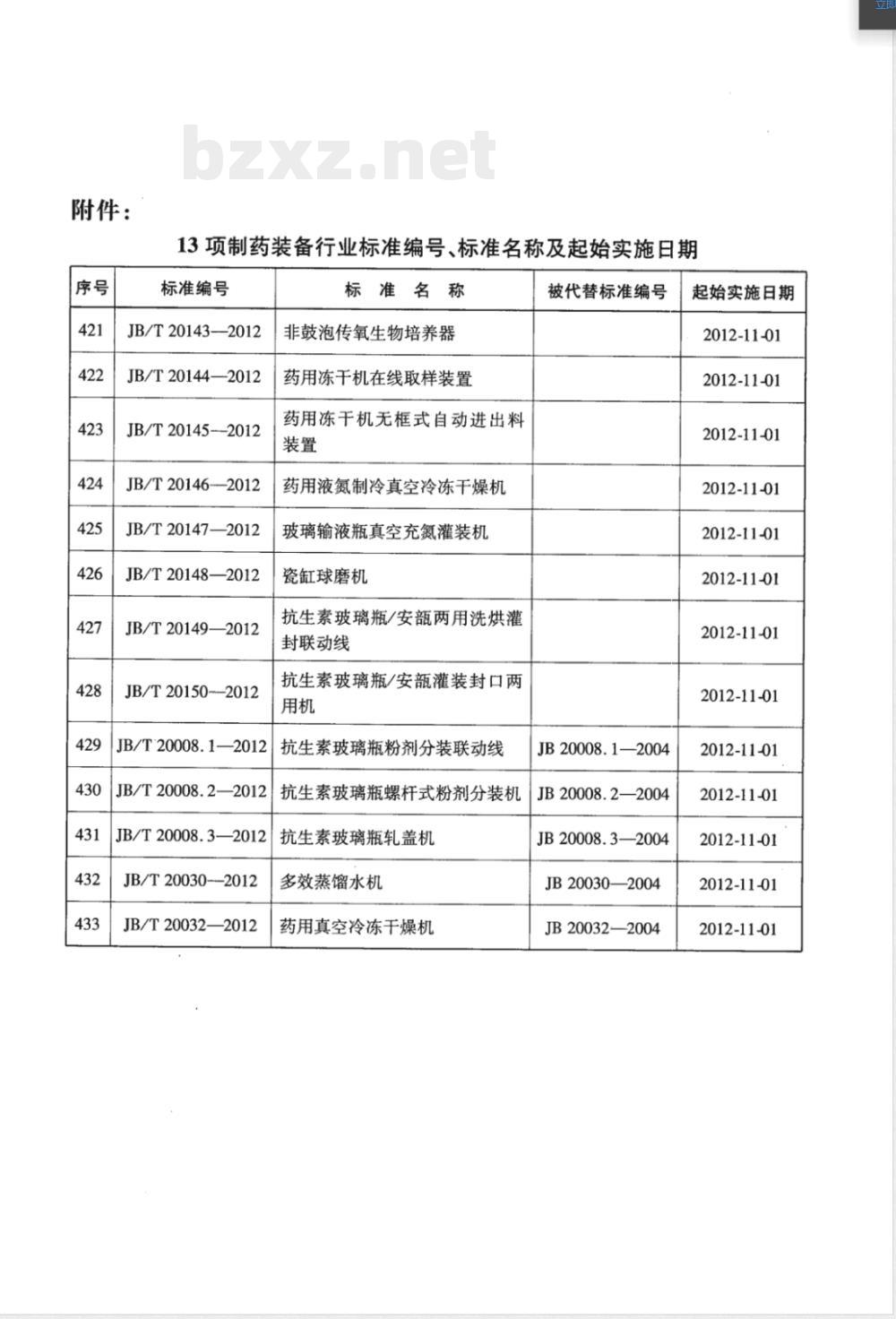 JB/T 20148-2012瓷缸球磨机 JB/T 20148-2012瓷缸球磨机