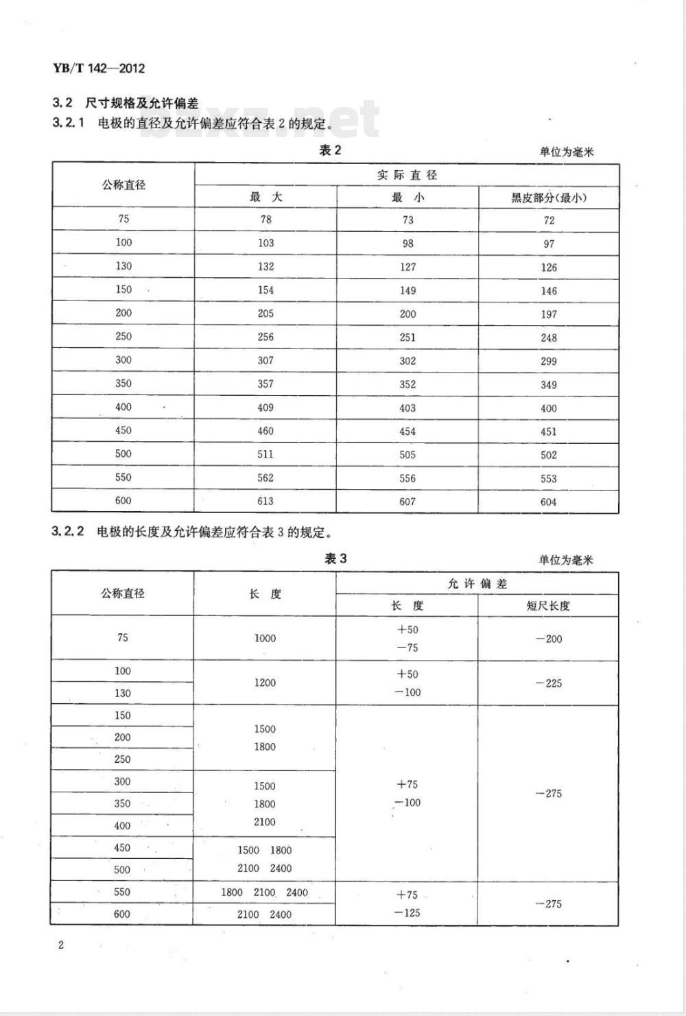 YB/T 142-2012浸渍石墨电极 YB/T 142-2012浸渍石墨电极