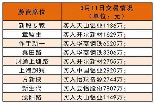 交易手续费