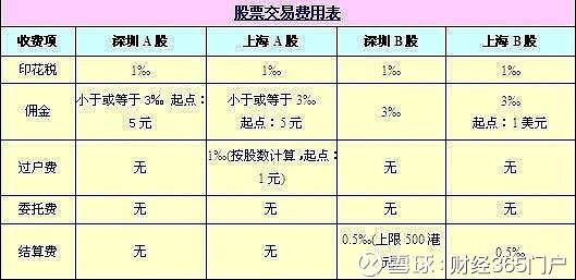 手续费 手续费