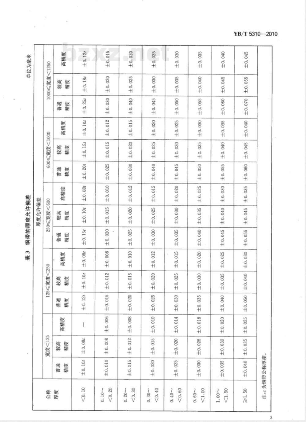 YB/T 5310-2010弹簧用不锈钢冷轧钢带 