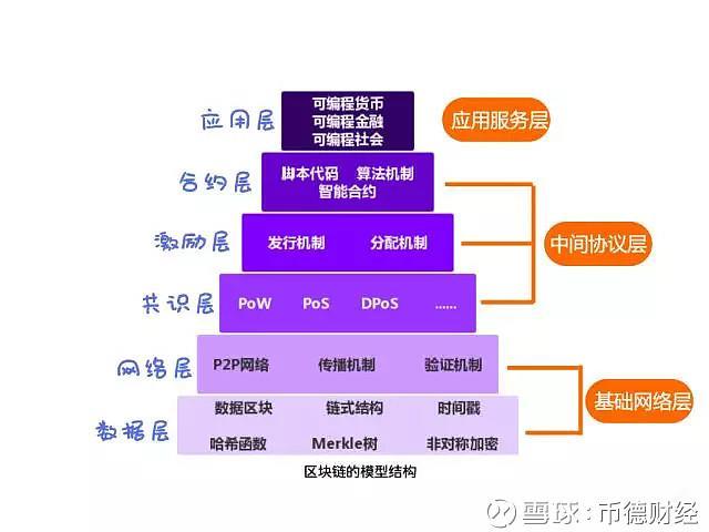 LINK币是什么意思？深入解析从预言机到去中心化数据层的演变- 去中心化数据层