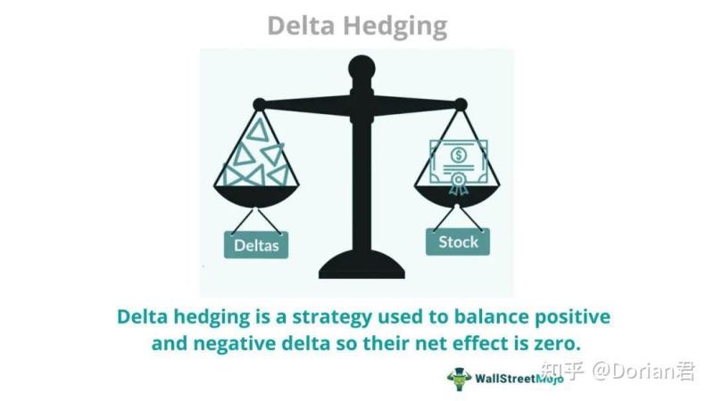 USDe 的对冲与技术原理：Ethena 如何用 BTC/E- delta 对冲