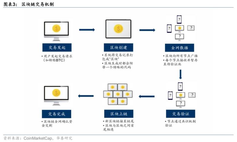 USDe 是什么?深入解析 Ethena 的合成美元机制与风- 铸币赎回机制 USDe 是什么?深入解析 Ethena 的合成美元机制与风- 铸币赎回机制