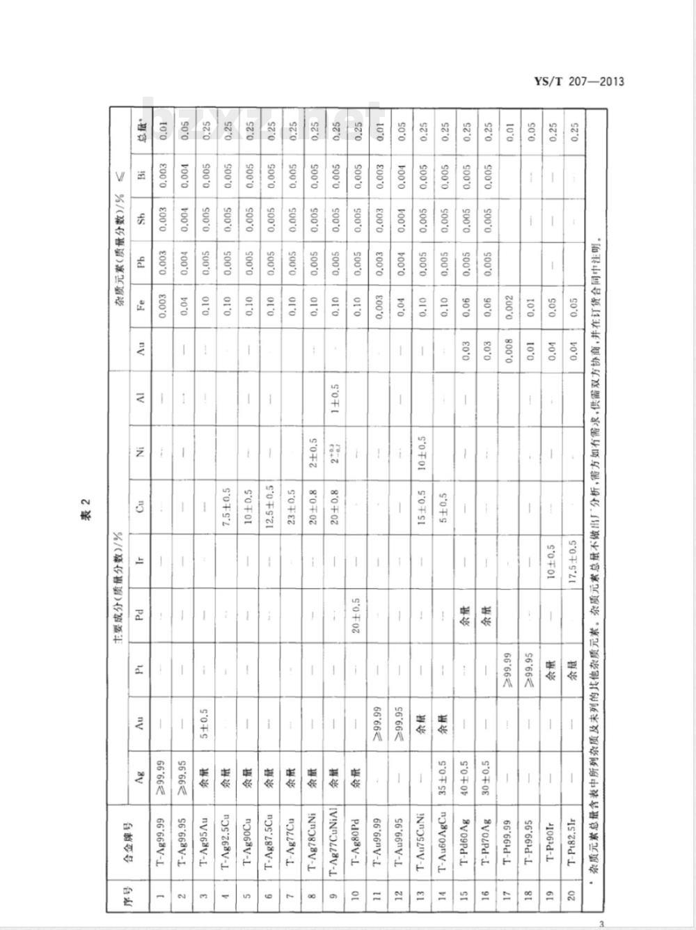 YS/T 207-2013导电环用贵金属及其合金管材 YS/T 207-2013导电环用贵金属及其合金管材