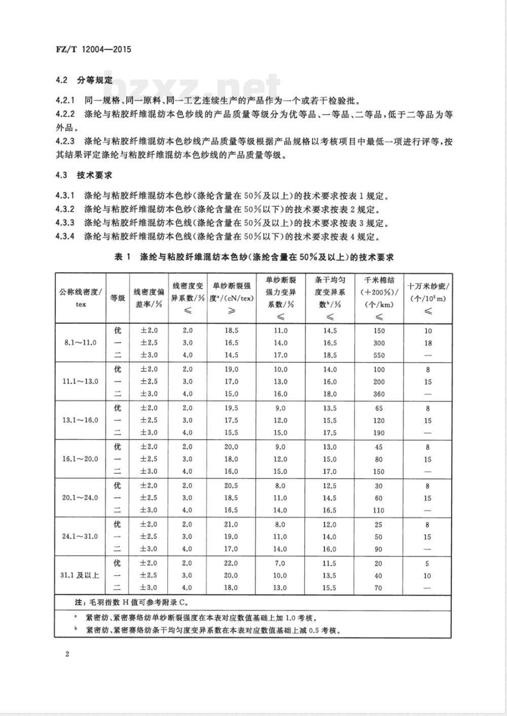 FZ/T 12004-2015涤纶与粘胶纤维混纺本色纱线 FZ/T 12004-2015涤纶与粘胶纤维混纺本色纱线