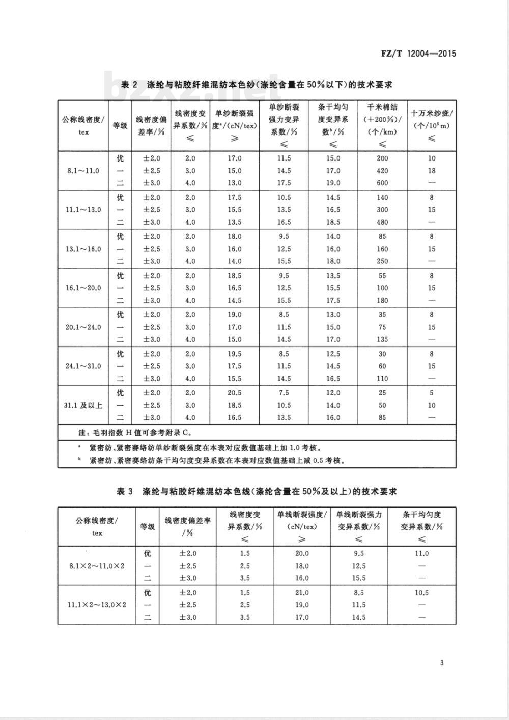 FZ/T 12004-2015涤纶与粘胶纤维混纺本色纱线 FZ/T 12004-2015涤纶与粘胶纤维混纺本色纱线