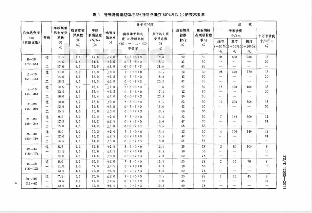 FZ/T 12005-2011普梳涤与棉混纺本色纱线 FZ/T 12005-2011普梳涤与棉混纺本色纱线