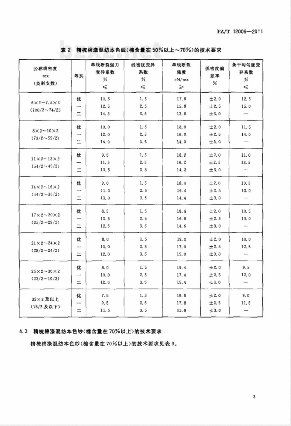 FZ/T 12006-2011精梳棉涤混纺本色纱线 FZ/T 12006-2011精梳棉涤混纺本色纱线