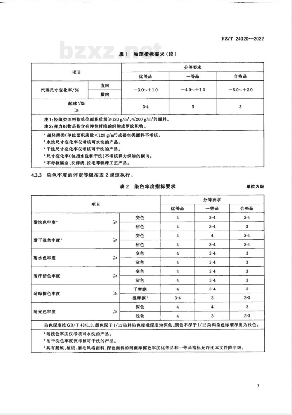 FZ/T 24020-2022毛针织服装面料 FZ/T 24020-2022毛针织服装面料