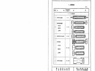 GL 34-1962 不可调整的光滑量规