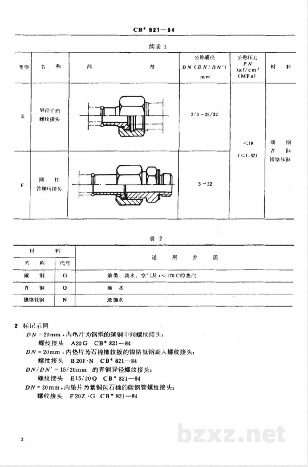 CB* 821-1984 低压管子螺纹接头 CB* 821-1984 低压管子螺纹接头