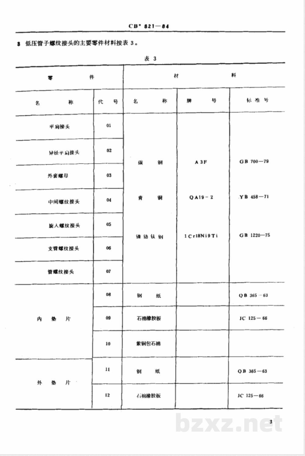 CB* 821-1984 低压管子螺纹接头 CB* 821-1984 低压管子螺纹接头