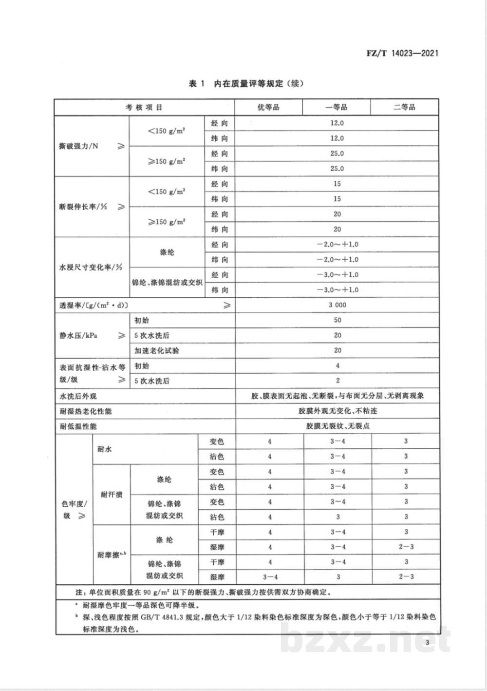 FZ/T 14023-2021涤(锦)纶防水透湿雨衣面料  FZ/T 14023-2021涤(锦)纶防水透湿雨衣面料