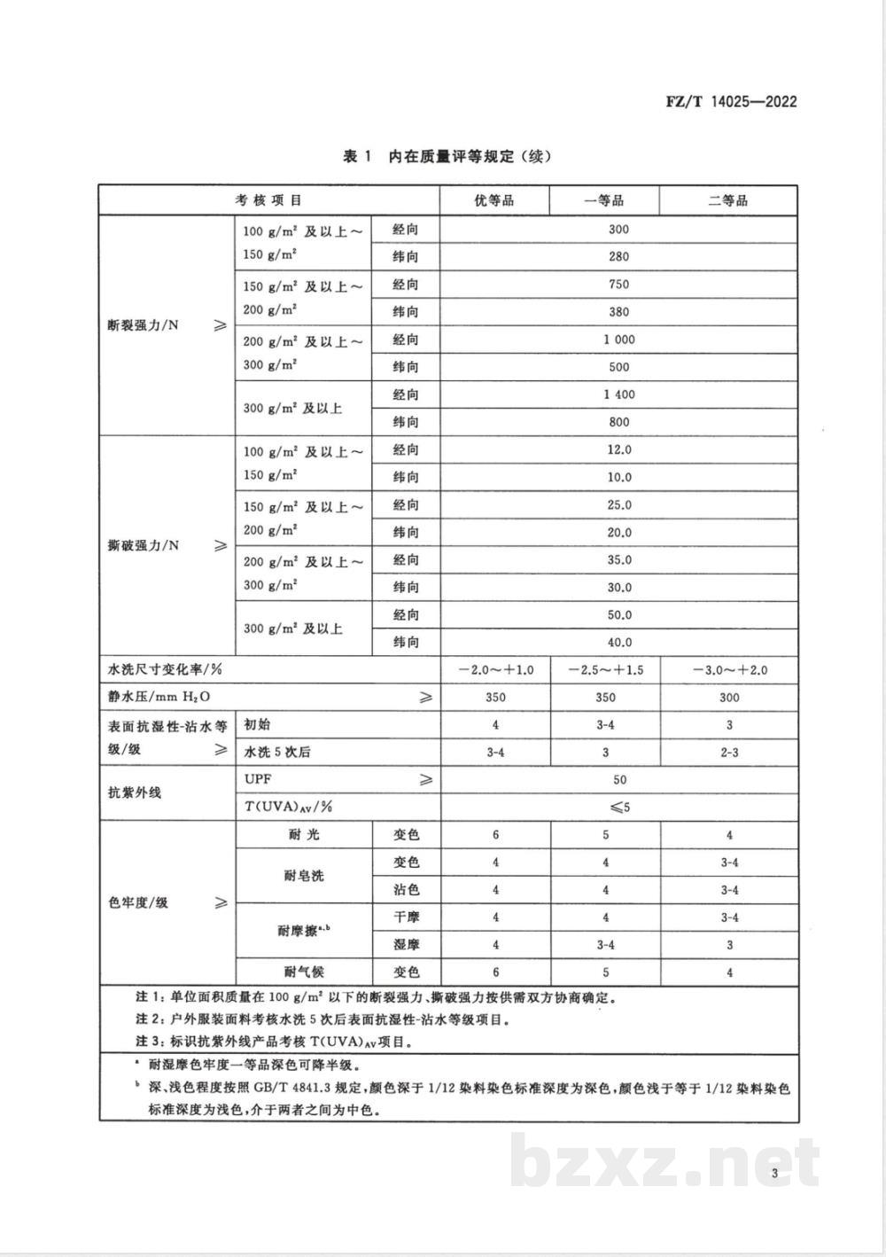 FZ/T 14025-2022高耐气候涤纶户外面料  FZ/T 14025-2022高耐气候涤纶户外面料