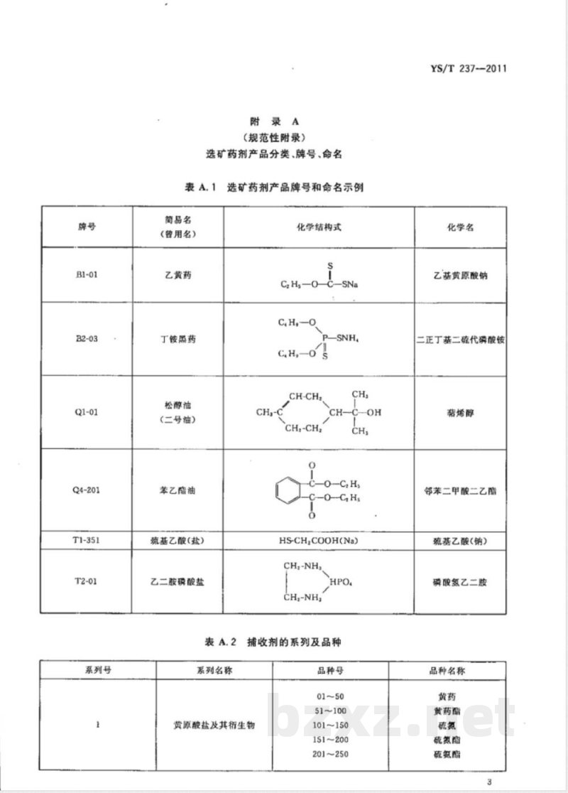 YS/T 237-2011选矿药剂产品分类、牌号、命名  YS/T 237-2011选矿药剂产品分类、牌号、命名