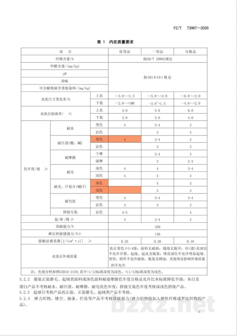 FZ/T 73067-2020接触凉感针织服装 