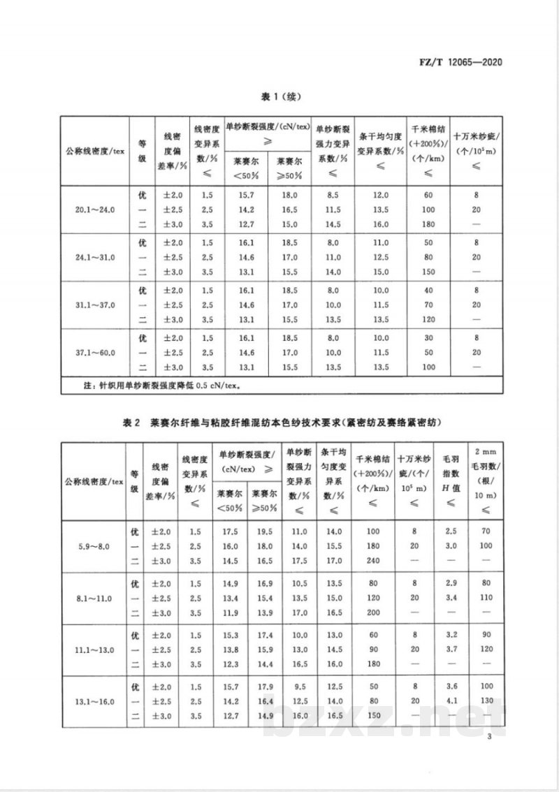 FZ/T 12065-2020莱赛尔纤维与粘胶纤维混纺本色纱 FZ/T 12065-2020莱赛尔纤维与粘胶纤维混纺本色纱