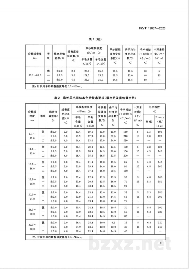 FZ/T 12067-2020涤纶羊毛混纺本色纱 FZ/T 12067-2020涤纶羊毛混纺本色纱