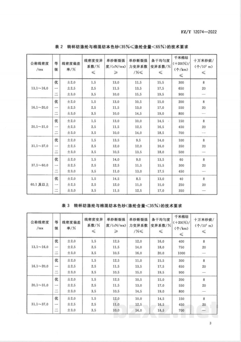 FZ/T 12074-2022转杯纺涤纶与棉混纺本色纱 FZ/T 12074-2022转杯纺涤纶与棉混纺本色纱