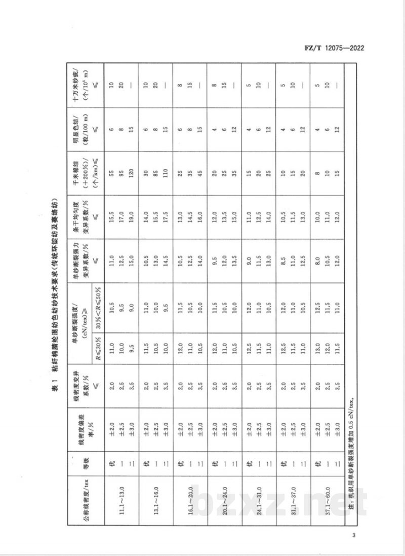 FZ/T 12075-2022粘纤棉腈纶混纺色纺纱 FZ/T 12075-2022粘纤棉腈纶混纺色纺纱