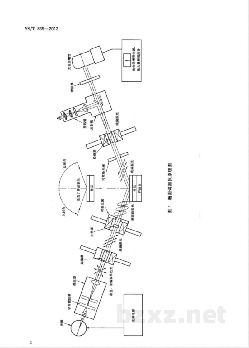 YS/T 839-2012硅衬底上绝缘体薄膜厚度及折射率的椭圆偏振测试方法 
