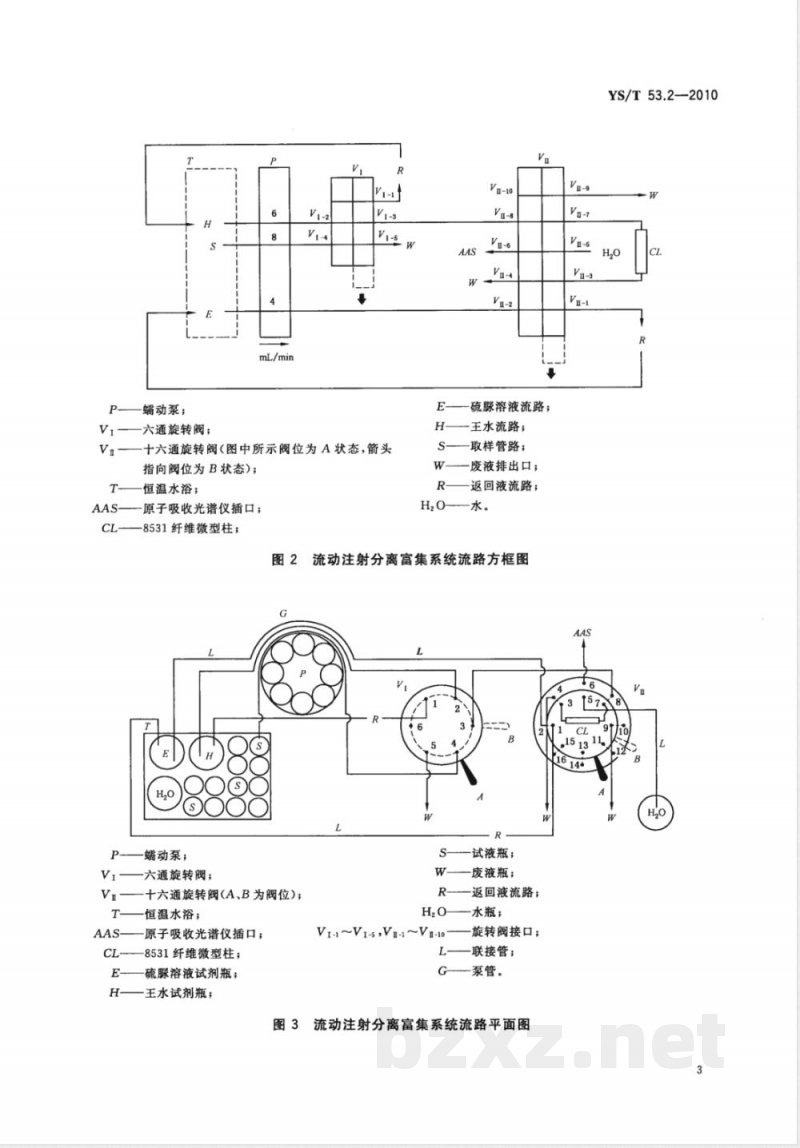 YS/T 53.2-2010铜、铅、锌原矿和尾矿化学分析方法 第2部分:金量的测定 流动注射-8531纤维微型柱分离富集-火焰原子吸收光谱法 YS/T 53.2-2010铜、铅、锌原矿和尾矿化学分析方法 第2部分:金量的测定 流动注射-8531纤维微型柱分离富集-火焰原子吸收光谱法