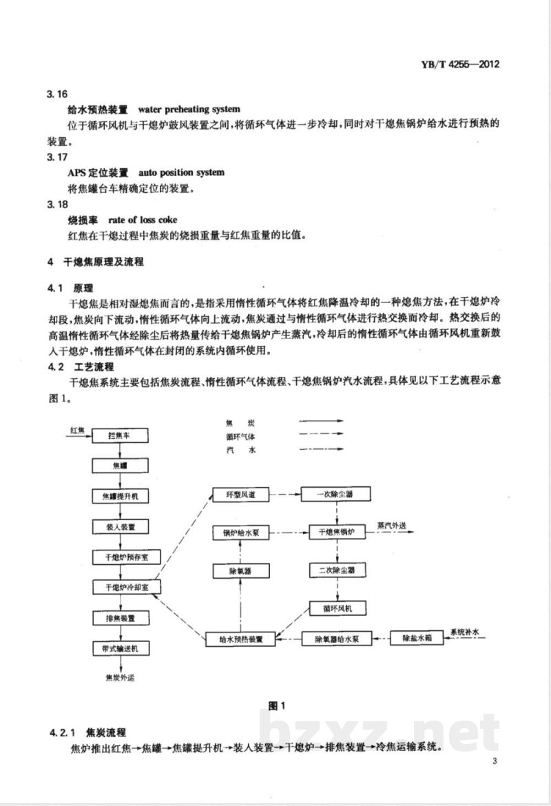 YB/T 4255-2012干熄焦节能技术规范 YB/T 4255-2012干熄焦节能技术规范