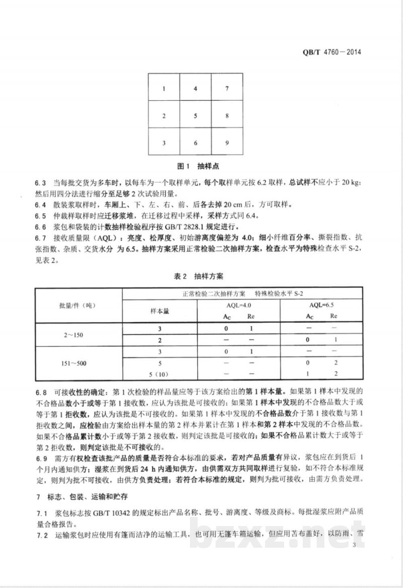 QB/T 4760-2014阔叶木碱性过氧化氢机械浆 QB/T 4760-2014阔叶木碱性过氧化氢机械浆