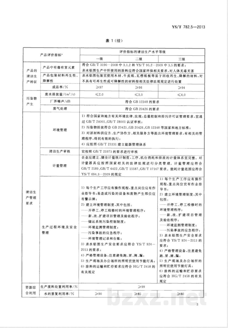 YS/T 782.5-2013铝及铝合金板、带、箔行业清洁生产水平评价技术要求 第5部分：亲水铝箔 