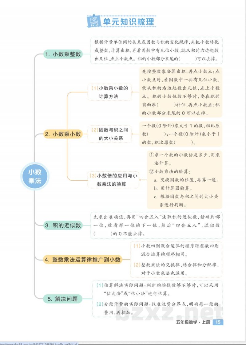 （人教版）五年级数学上册单元知识清单