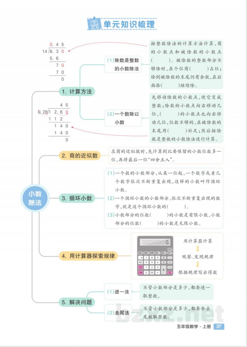 （人教版）五年级数学上册单元知识清单